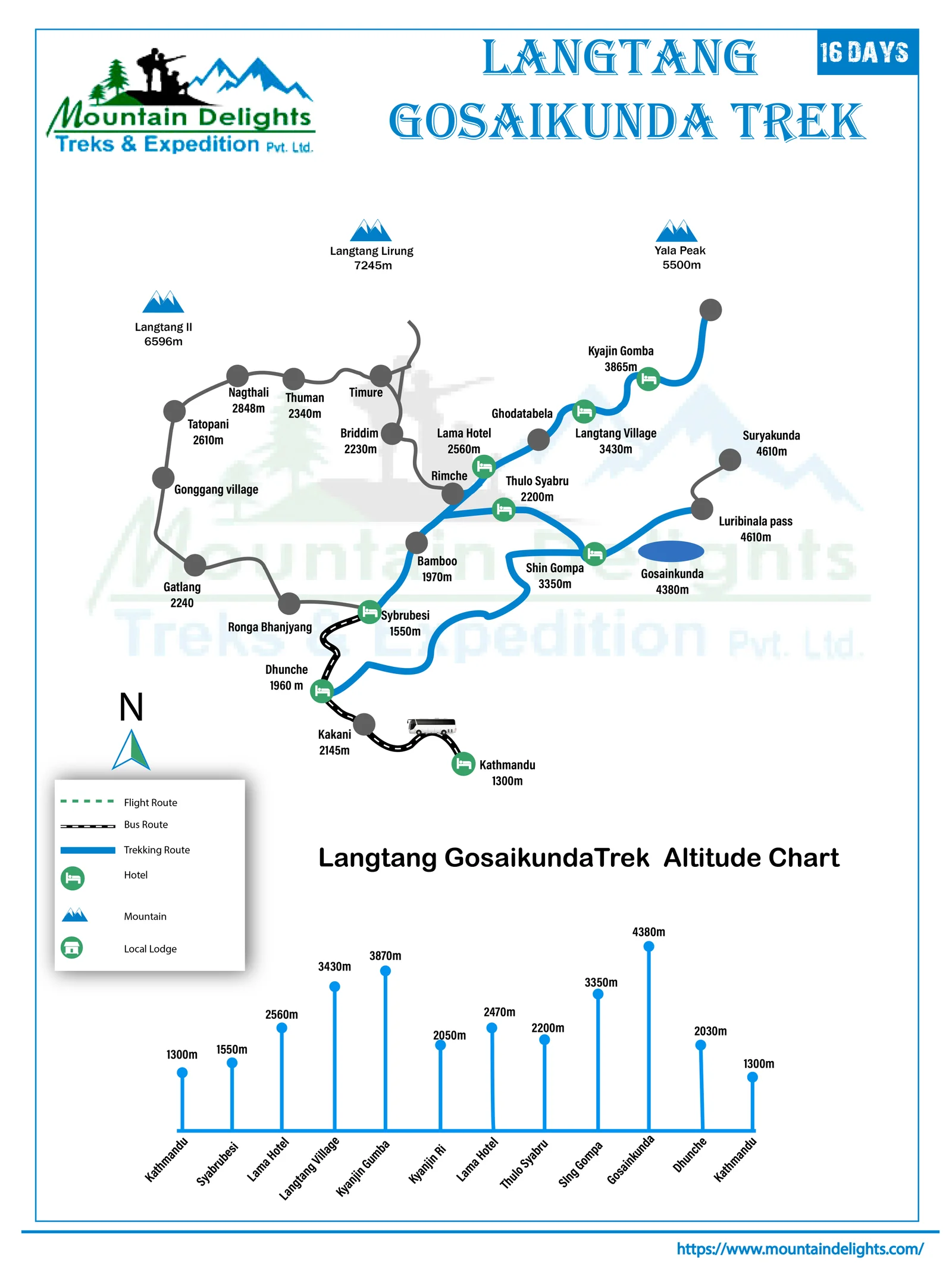 route map